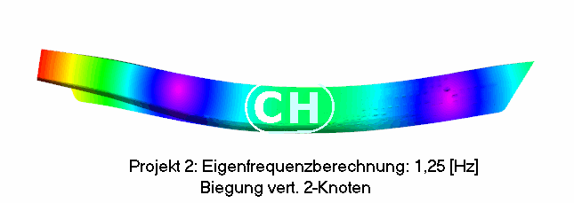 Letzte Aufgaben
